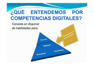 ¿QUÉ ENTENDEMOS POR
 QUÉ
COMPETENCIAS DIGITALES?
Consiste en disponer
               p
de habilidades para:
 