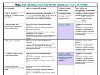TAREA: ESCRIBIMOS UNA CANCIÓN DE PROTESTA Y LA CANTAMOS
Actividades Indicadores evaluación Instrumentos
evaluación
Compete...