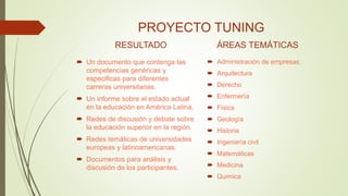 PROYECTO TUNING
RESULTADO
 Un documento que contenga las
competencias genéricas y
especificas para diferentes
carreras universitarias.
 Un informe sobre el estado actual
en la educación en América Latina.
 Redes de discusión y debate sobre
la educación superior en la región.
 Redes temáticas de universidades
europeas y latinoamericanas.
 Documentos para análisis y
discusión de los participantes.
ÁREAS TEMÁTICAS
 Administración de empresas.
 Arquitectura
 Derecho
 Enfermería
 Física
 Geología
 Historia
 Ingeniería civil
 Matemáticas
 Medicina
 Quimica
 