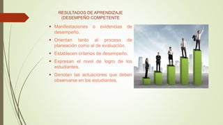 RESULTADOS DE APRENDIZAJE
(DESEMPEÑO COMPETENTE
 Manifestaciones o evidencias de
desempeño.
 Orientan tanto al proceso de
planeación como al de evaluación.
 Establecen criterios de desempeño.
 Expresan el nivel de logro de los
estudiantes.
 Denotan las actuaciones que deben
observarse en los estudiantes.
 