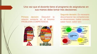 Una vez que el docente tiene el programa de asignaturas en
sus manos debe tomar tres decisiones:
Primera decisión: Descubrir la
relación existente en el binomio
PROBLEMA-COMPETENCIA.
Segunda decisión: Es necesario
descomponer las competencias
en dimensiones, (saber conocer,
saber hacer, saber ser)
 