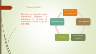 Tercera decisión:
Plan de la formación
de la competencia
Tarea integradora
Desempeño del
estudiante
Evaluación
Retroalimentación
Elaborar un plan de acción,
deberemos proponer al
estudiante un conjunto de
tareas para que se ponga en
actividad.
 