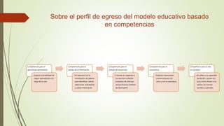 Sobre el perfil de egreso del modelo educativo basado
en competencias
Competencias para el
aprendizaje permanente
• Implica la posibilidad de
seguir aprendiendo a lo
largo de la vida
Competencias para el
manejo de la información
• Se relaciona con la
movilización de saberes
para identificar, valorar,
seleccionar, sistematizar
y utilizar información.
Competencias para el
manejo de situaciones
• Consiste en organizar a
los alumnos a diseñar
proyectos de vida que
incluya diversos ámbitos
de desempeño
Competencias para la
convivencia
• Implican relacionarse
armónicamente con
otros y con la naturaleza.
Competencia para la vida
en sociedad
• Se refiere a la capacidad
de decidir y actuar con
juicio critico frente a los
valores, las normas
sociales y culturales.
 