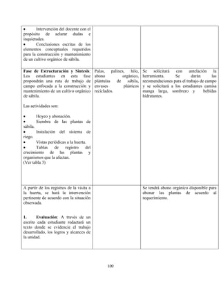 100
 Intervención del docente con el
propósito de aclarar dudas e
inquietudes.
 Conclusiones escritas de los
elementos conceptuales requeridos
para la construcción y mantenimiento
de un cultivo orgánico de sábila.
Fase de Estructuración y Síntesis:
Los estudiantes en esta fase
propondrán una ruta de trabajo de
campo enfocada a la construcción y
mantenimiento de un cultivo orgánico
de sábila.
Las actividades son:
 Hoyeo y abonación.
 Siembra de las plantas de
sábila.
 Instalación del sistema de
riego.
 Vistas periódicas a la huerta.
 Tablas de registro del
crecimiento de las plantas y
organismos que la afectan.
(Ver tabla 3)
Palas, palines, hilo,
abono orgánico,
plántulas de sábila,
envases plásticos
reciclados.
Se solicitará con antelación la
herramienta. Se darán las
recomendaciones para el trabajo de campo
y se solicitará a los estudiantes camisa
manga larga, sombrero y bebidas
hidratantes.
A partir de los registros de la visita a
la huerta, se hará la intervención
pertinente de acuerdo con la situación
observada.
1. Evaluación: A través de un
escrito cada estudiante redactará un
texto donde se evidencie el trabajo
desarrollado, los logros y alcances de
la unidad.
Se tendrá abono orgánico disponible para
abonar las plantas de acuerdo al
requerimiento.
 
