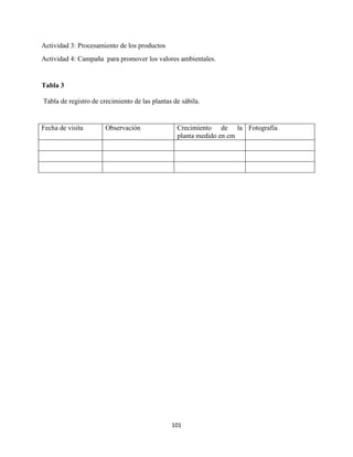 101
Actividad 3: Procesamiento de los productos
Actividad 4: Campaña para promover los valores ambientales.
Tabla 3
Tabla de registro de crecimiento de las plantas de sábila.
Fecha de visita Observación Crecimiento de la
planta medido en cm
Fotografía
 