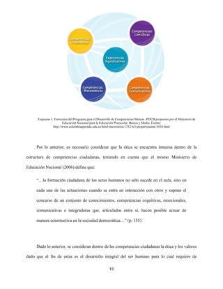 19
Esquema 1. Estructura del Programa para el Desarrollo de Competencias Básicas -PDCB propuesto por el Ministerio de
Educación Nacional para la Educación Preescolar, Básica y Media. Fuente:
http://www.colombiaaprende.edu.co/html/micrositios/1752/w3-propertyname-3038.html
Por lo anterior, es necesario considerar que la ética se encuentra inmersa dentro de la
estructura de competencias ciudadanas, teniendo en cuenta que el mismo Ministerio de
Educación Nacional (2006) define que:
“…la formación ciudadana de los seres humanos no sólo sucede en el aula, sino en
cada una de las actuaciones cuando se entra en interacción con otros y supone el
concurso de un conjunto de conocimientos, competencias cognitivas, emocionales,
comunicativas e integradoras que, articulados entre sí, hacen posible actuar de
manera constructiva en la sociedad democrática…” (p. 155)
Dado lo anterior, se consideran dentro de las competencias ciudadanas la ética y los valores
dado que el fin de estas es el desarrollo integral del ser humano para lo cual requiere de
 