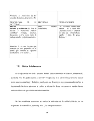 74
Momento 2: Aplicación de las
unidades didácticas. (Ver anexo 5)
s
DESCRIPCIÓN DE LA
ACTIVIDAD
RECURSOS OBSERVACIONES
Fase de
Análisis y evaluación: La fase de
análisis y evaluación permite
identificar avances, aciertos,
desaciertos y sirve como punto de
partida para los posteriores ajustes.
Momento 3: A cada docente que
participa de esta propuesta se le
pedirá que conteste el siguiente
cuestionario. (Ver anexo 6).
s
Papel, esferos,
cuestionario.
Los docentes convocados
laboran en la sede José
Celestino Mutis y orientan
las áreas de matemáticas,
español y ética de grado
décimo, y
7.2.1 Pilotaje de la Propuesta
En la aplicación del taller de ideas previas con los maestros de ciencias, matemáticas,
español y ética del grado décimo, se encontró receptividad en la utilización de la huerta escolar
como recurso pedagógico y didáctico; manifiestan que desconocen los usos que pueden darle a la
huerta desde las áreas, pero que al recibir la orientación desde este proyecto podrán diseñar
unidades didácticas que involucren la huerta escolar.
De las actividades planteadas, se realiza la aplicación de la unidad didáctica de las
asignaturas de matemáticas, español y ética. (Ver fotografías anexo7)
 