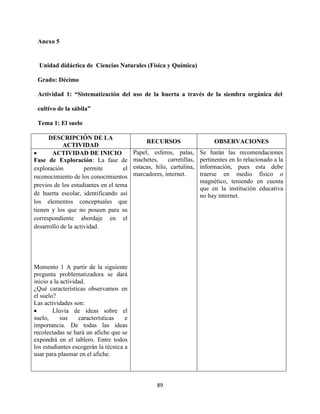 89
Anexo 5
Unidad didáctica de Ciencias Naturales (Física y Química)
Grado: Décimo
Actividad 1: “Sistematización del uso de la huerta a través de la siembra orgánica del
cultivo de la sábila”
Tema 1: El suelo
DESCRIPCIÓN DE LA
ACTIVIDAD
RECURSOS OBSERVACIONES
 ACTIVIDAD DE INICIO
Fase de Exploración: La fase de
exploración permite el
reconocimiento de los conocimientos
previos de los estudiantes en el tema
de huerta escolar, identificando así
los elementos conceptuales que
tienen y los que no poseen para su
correspondiente abordaje en el
desarrollo de la actividad.
Momento 1 A partir de la siguiente
pregunta problematizadora se dará
inicio a la actividad.
¿Qué características observamos en
el suelo?
Las actividades son:
 Lluvia de ideas sobre el
suelo, sus características e
importancia. De todas las ideas
recolectadas se hará un afiche que se
expondrá en el tablero. Entre todos
los estudiantes escogerán la técnica a
usar para plasmar en el afiche.
Papel, esferos, palas,
machetes, carretillas,
estacas, hilo, cartulina,
marcadores, internet.
Se harán las recomendaciones
pertinentes en lo relacionado a la
información, pues esta debe
traerse en medio físico o
magnético, teniendo en cuenta
que en la institución educativa
no hay internet.
 