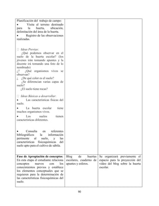 90
Planificación del trabajo de campo:
 Visita al terreno destinado
para la huerta, ubicación,
delimitación del área de la huerta.
 Registro de las observaciones
realizadas.
Ideas Previas:
¿Qué podemos observar en el
suelo de la huerta escolar? (los
jóvenes irán tomando apuntes y la
docente irá tomando una foto de lo
nombrado)
¿? ¿Qué organismos vivos se
observan?
¿ ¿De qué color es el suelo?
¿Se diferencian varías capas de
suelo?
¿El suelo tiene rocas?
Ideas Básicas a desarrollar:
 Las características físicas del
suelo.
 La huerta escolar tiene
muchos organismos vivos.
 Los suelos tienen
características diferentes.
 Consulta en referentes
bibliográficos la información
pertinente al suelo, y las
características fisicoquímicas del
suelo apto para el cultivo de sábila.
Fase de Apropiación de conceptos:
En esta etapa el estudiante relaciona
conceptos nuevos con los
conocimientos previos y establece
los elementos conceptuales que se
requieren para la determinación de
las características fisicoquímicas del
suelo.
Blog de huertas
escolares, cuaderno de
apuntes y esferos.
Se organizará previamente el
espacio para la proyección del
video del blog sobre la huerta
escolar.
 