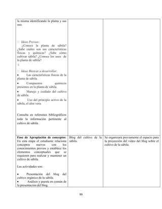 99
la misma identificando la planta y sus
uso.
Ideas Previas:
¿Conoce la planta de sábila?
¿Sabe cuáles son sus características
físicas y químicas? ¿Sabe cómo
cultivar sábila? ¿Conoce los usos de
la planta de sábila?
¿
Ideas Básicas a desarrollar:
 Las características físicas de la
planta de sábila.
 Compuestos químicos
presentes en la planta de sábila.
 Manejo y cuidado del cultivo
de sábila.
 Uso del principio activo de la
sábila, el aloe vera.
Consulta en referentes bibliográficos
toda la información pertinente al
cultivo de sábila.
Fase de Apropiación de conceptos:
En esta etapa el estudiante relaciona
conceptos nuevos con los
conocimientos previos y establece los
elementos conceptuales que se
requieren para realizar y mantener un
cultivo de sábila.
Las actividades son:
 Presentación del blog del
cultivo orgánico de la sábila.
 Análisis y puesta en común de
la presentación del blog.
Blog del cultivo de la
sábila.
Se organizará previamente el espacio para
la proyección del video del blog sobre el
cultivo de la sábila.
 