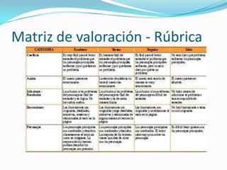 Matriz de valoración - Rúbrica
 