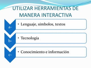 UTILIZAR HERRAMIENTAS DE
       MANERA INTERACTIVA
      • Lenguaje, símbolos, textos
a-

      • Tecnología
b-

      • Conocimiento e información
c-
 