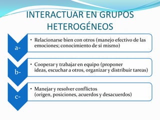 INTERACTUAR EN GRUPOS
         HETEROGÉNEOS
     • Relacionarse bien con otros (manejo efectivo de las
a-     emociones; conocimiento de sí mismo)


     • Cooperar y trabajar en equipo (proponer
b-     ideas, escuchar a otros, organizar y distribuir tareas)


     • Manejar y resolver conflictos
c-     (origen, posiciones, acuerdos y desacuerdos)
 