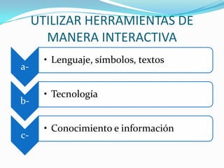UTILIZAR HERRAMIENTAS DE
       MANERA INTERACTIVA
       • Lenguaje, símbolos, textos
a-

       • Tecnología
b-

       • Conocimiento e información
c-
 