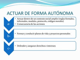 ACTUAR DE FORMA AUTÓNOMA
     • Actuar dentro de un contexto social amplio (reglas formales,
       informales, modales, protocolo, códigos morales)
a-   • Consecuencia de las acciones



     • Formar y conducir planes de vida y proyectos personales
b-

     • Defender y asegurar derechos e intereses
c-
 