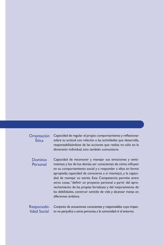 RESPONSABILIDAD SOCI
                                                                         VIDAD ORIENTACIÓN AL
                                                                         APRENDER A APRENDER
                                                                                        5
                                                                         AMBIENTAL MANEJO D
                                                                         TOS TRABAJO EN EQUI
                                                                         MINIO PERSONAL SOLU
                                                                         PROBLEMAS COMUNICA
                                                                         TIFICACIÓN DE OPORTU
                                                                         NEGOCIO ELABORACIÓ
                                                                         DE NEGOCIO RESPONSA
                                                                         CIAL CREATIVIDAD ORIE
                                                                         SERVICIO    APRENDER
                                                                         GESTIÓN AMBIENTAL M
                                                                         CONFLICTOS TRABAJO
                                                                         DOMINIO PERSONAL SO
                                                                         PROBLEMAS COMUNIC
                                                                         TIFICACIÓN DE OPORTU
Orientación     Capacidad de regular el propio comportamiento y reflexionar
                                                                         NEGOCIO ELABORACIÓ
                                                                         DE NEGOCIO RESPONSA
   Ética        sobre su actitud con relación a las actividades que desarrolla, CREATIVIDAD ORIE
                                                                         CIAL
                                                                         SERVICIO
                responsabilizándose de las acciones que realiza no sólo en la         APRENDER
                                                                         GESTIÓN AMBIENTAL M
                dimensión individual, sino también comunitaria.


 Dominio        Capacidad de reconocer y manejar sus emociones y senti-
 Personal       mientos y los de los demás; ser conscientes de cómo influyen
                en su comportamiento social y a responder a ellos en forma
                apropiada; capacidad de conocerse a sí misma(o), y la capaci-
                dad de manejar su estrés. Esta Competencia permite entre
                otras cosas, “definir un proyecto personal a partir del apro-
                vechamiento de las propias fortalezas y del mejoramiento de
                las debilidades, construir sentido de vida y alcanzar metas en
                diferentes ámbitos.


Responsabi- Conjunto de actuaciones conscientes y responsables cuyo impac-
lidad Social to no perjudica a otras personas, a la comunidad ni al entorno.
 