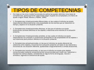 TIPOS DE COMPETECNIASO Con base en los cinco niveles funcionales de aptitud se pueden delimitar cinco tipos de
competencias, jerárquicamente organizadas según el grado de complejidad y el criterio de
ajuste a lograr (Ribes, Moreno y Padilla, 1996):
O 1. Competencias intrasituacionales diferenciales, en las cuales el individuo se ajusta
respondiendo diferencialmente a las propiedades de los eventos que se relacionan en
tiempo y espacio en la situación presente.
O 2. Competencias intrasituacionales efectivas, en las que el individuo se ajusta
produciendo cambios efectivos en los objetos y relaciones entre eventos en la situación
presente.
O 3. Competencias intrasituacionales variables, en las cuales el individuo se ajusta
respondiendo con precisión a condiciones cambiantes en las propiedades de los objetos o
sus relaciones para producir efectos en la situación presente.
O 4. Competencias extrasituacionales, en las que el individuo se ajusta alterando las
relaciones entre objetos y funciones de la situación presente con base en las relaciones y
funciones de una situación diferente, ajustándose congruentemente a ambas situaciones.
O 5. Competencias transituacionales, en las que el individuo se ajusta ante objetos
convencionales mediante comportamientos convencionales que modiﬁ can, relacionan o
transforman dichos objetos, consistentes en alguna forma de lenguaje, natural o
simbólico, logrando la coherencia del ajuste.
 
