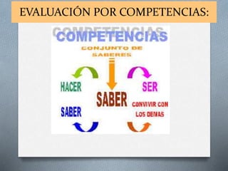 EVALUACIÓN POR COMPETENCIAS:
 