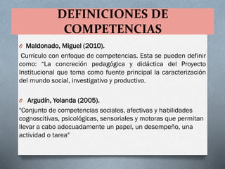DEFINICIONES DE
COMPETENCIAS
O Maldonado, Miguel (2010).
Currículo con enfoque de competencias. Esta se pueden definir
como: “La concreción pedagógica y didáctica del Proyecto
Institucional que toma como fuente principal la caracterización
del mundo social, investigativo y productivo.
O Argudín, Yolanda (2005).
"Conjunto de competencias sociales, afectivas y habilidades
cognoscitivas, psicológicas, sensoriales y motoras que permitan
llevar a cabo adecuadamente un papel, un desempeño, una
actividad o tarea"
 