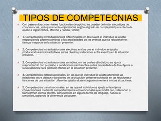 TIPOS DE COMPETECNIASO Con base en los cinco niveles funcionales de aptitud se pueden delimitar cinco tipos de
competencia...
