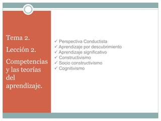 Tema 2.
Lección 2.
Competencias
y las teorías
del
aprendizaje.
 Perspectiva Conductista
 Aprendizaje por descubrimiento
 Aprendizaje significativo
 Constructivismo
 Socio constructivismo
 Cognitivismo
 