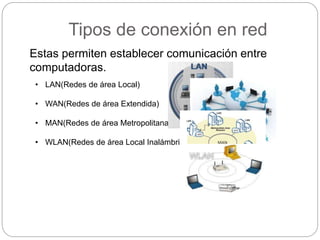 Tipos de conexión en red
Estas permiten establecer comunicación entre
computadoras.
• LAN(Redes de área Local)
• WAN(Redes de área Extendida)
• MAN(Redes de área Metropolitana)
• WLAN(Redes de área Local Inalámbrica)
 