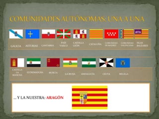 GALICIA ASTURIAS CANTABRIA
PAÍS
VASCO
CASTILLA
LEÓN
CATALUÑA
COMUNIDAD
DE MADRID
COMUNIDAD
VALENCIANA
ISLAS
BALEARES
CASTILLA
LA
MANCHA
EXTREMADURA MURCIA
LA RIOJA ANDALUCÍA CEUTA MELILLA
… Y LA NUESTRA: ARAGÓN
 