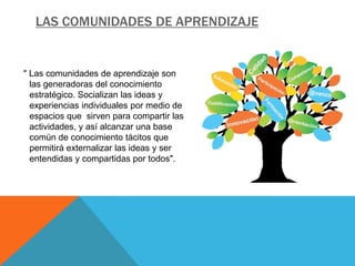 Las comunidades de aprendizaje | PPTX
