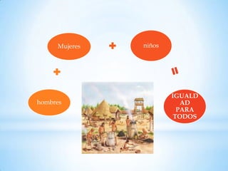 Mujeres   niños




                       IGUALD
hombres                   AD
                         PARA
                        TODOS
 