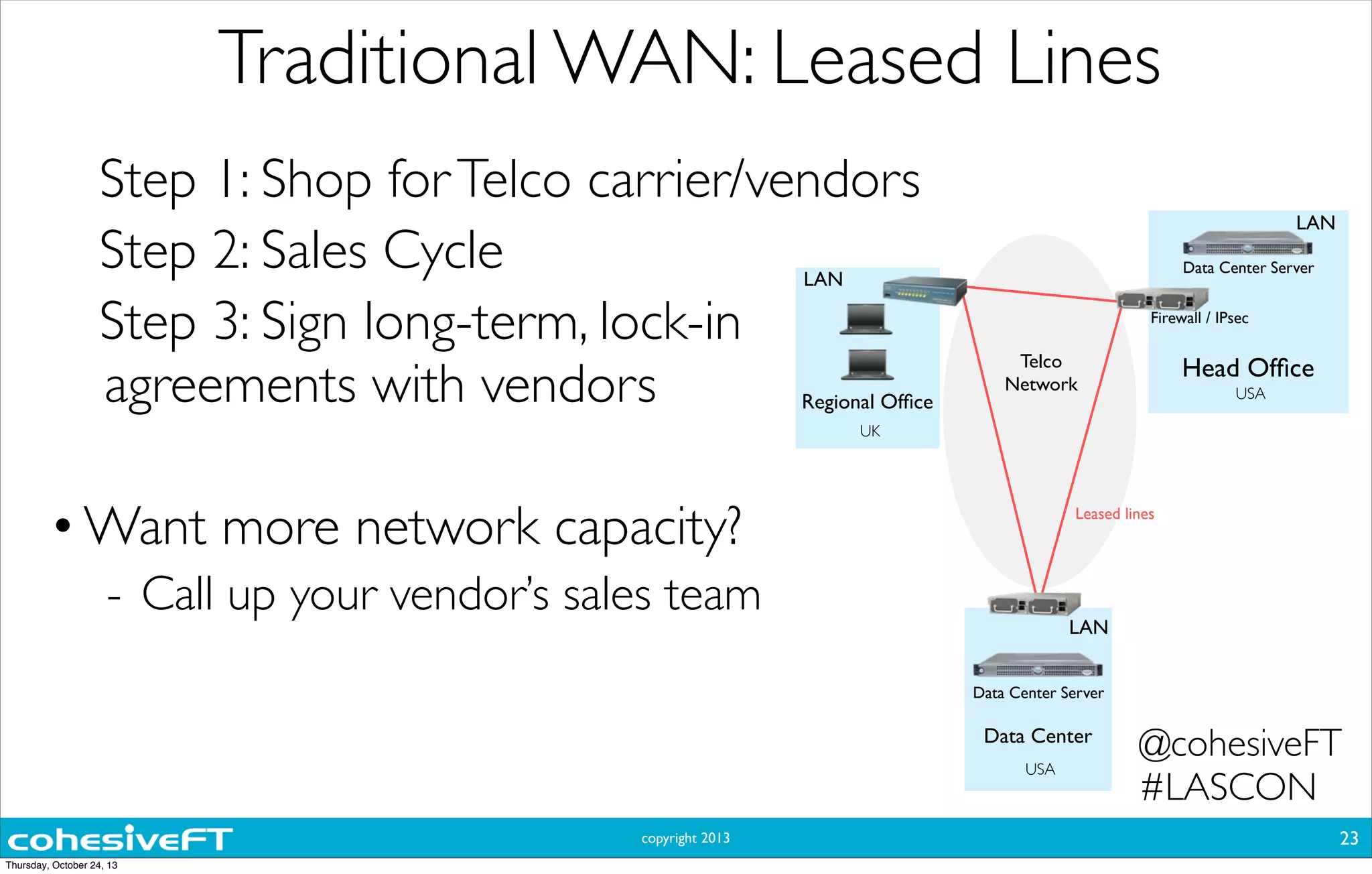 copyright 2013
Step 1: Shop forTelco carrier/vendors
Step 2: Sales Cycle
Step 3: Sign long-term, lock-in
agreements with vendors
•Want more network capacity?
- Call up your vendor’s sales team
Traditional WAN: Leased Lines
23
Leased lines
Telco
Network
Regional Ofﬁce
UK
LAN
USA
Head Ofﬁce
Firewall / IPsec
Data Center Server
LAN
Data Center
USA
Data Center Server
LAN
@cohesiveFT
#LASCON
Thursday, October 24, 13
 