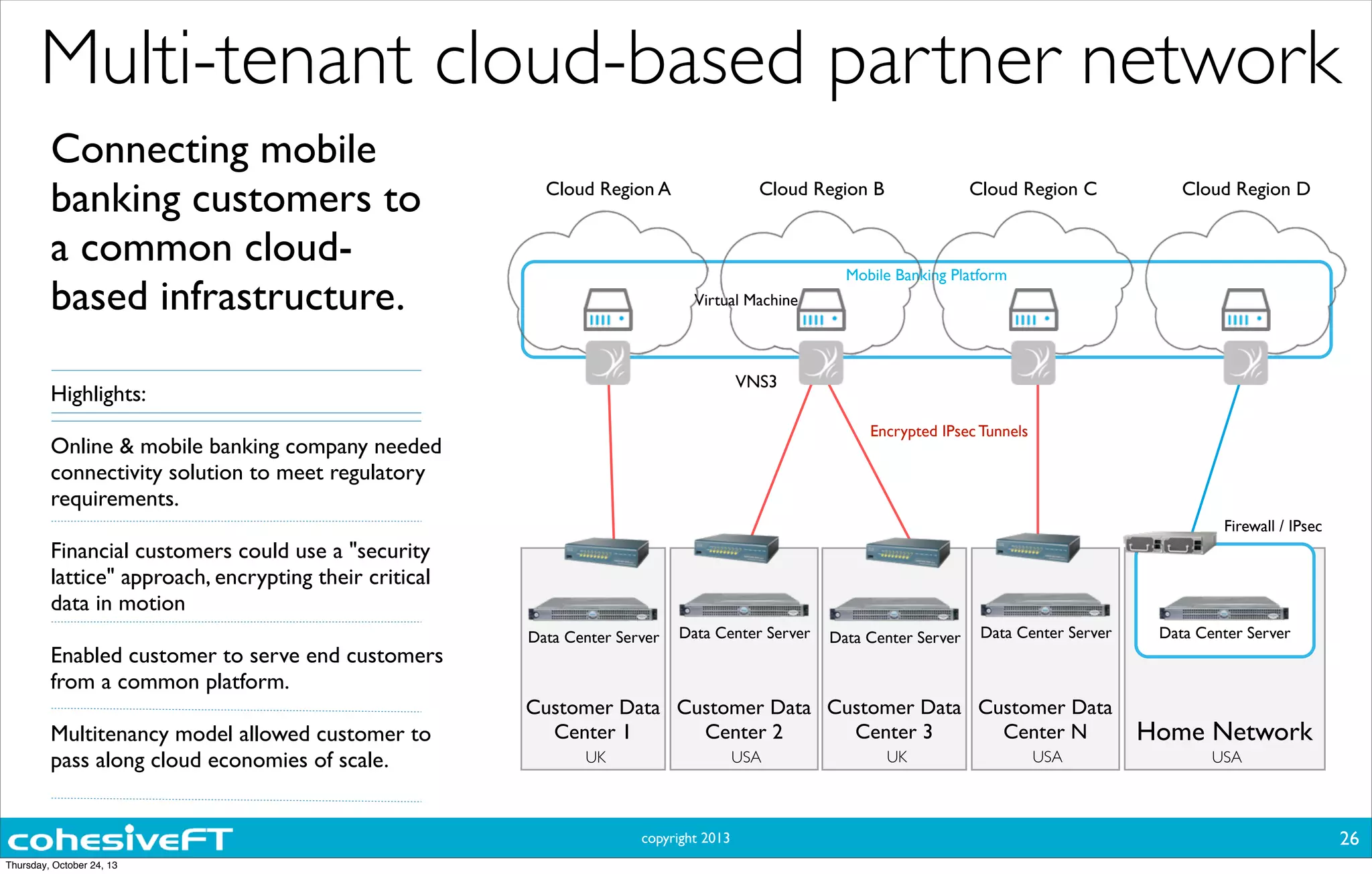 copyright 2013
Connecting mobile
banking customers to
a common cloud-
based infrastructure.
Highlights:
Online & mobile banking company needed
connectivity solution to meet regulatory
requirements.
Financial customers could use a "security
lattice" approach, encrypting their critical
data in motion
Enabled customer to serve end customers
from a common platform.
Multitenancy model allowed customer to
pass along cloud economies of scale.
Multi-tenant cloud-based partner network
26
Data Center Server
Encrypted IPsec Tunnels
Home Network
USA
Firewall / IPsec
Customer Data
Center 2
USA
Customer Data
Center 1
UK
Data Center Server
VNS3
Virtual Machine
Mobile Banking Platform
Cloud Region A Cloud Region B Cloud Region C Cloud Region D
Data Center Server
Customer Data
Center N
USA
Customer Data
Center 3
UK
Data Center Server Data Center Server
Thursday, October 24, 13
 