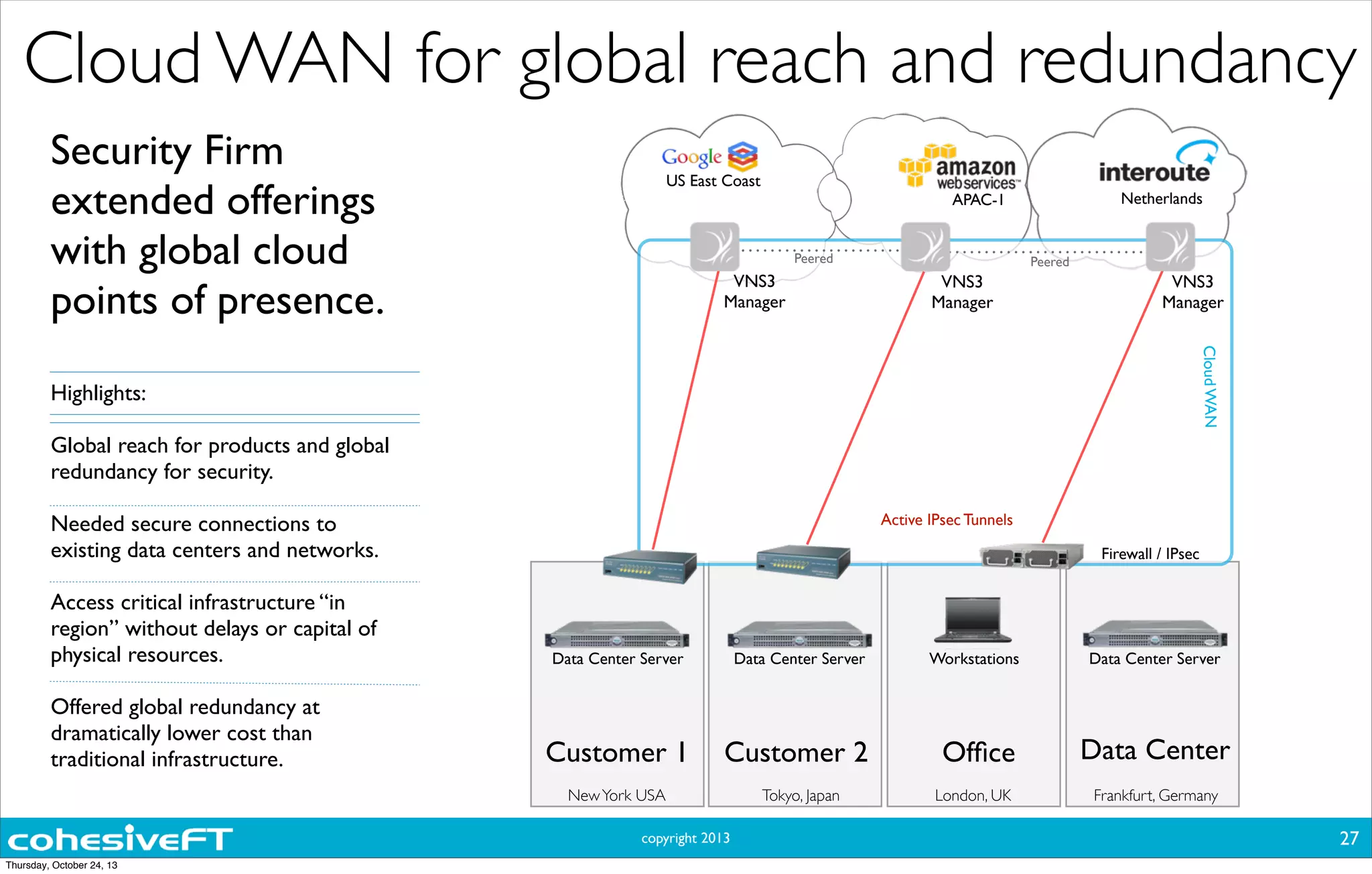 copyright 2013
Security Firm
extended offerings
with global cloud
points of presence.
Highlights:
Global reach for products and global
redundancy for security.
Needed secure connections to
existing data centers and networks.
Access critical infrastructure “in
region” without delays or capital of
physical resources.
Offered global redundancy at
dramatically lower cost than
traditional infrastructure.
Cloud WAN for global reach and redundancy
Data Center
Active IPsec Tunnels
Frankfurt, Germany
Firewall / IPsec
Data Center Server
Customer 2
Tokyo, Japan
Workstations
APAC-1
CloudWAN
Peered
US East Coast
VNS3
Manager
Peered
Customer 1
NewYork USA
Ofﬁce
London, UK
Data Center Server Data Center Server
VNS3
Manager
VNS3
Manager
Netherlands
27
Thursday, October 24, 13
 