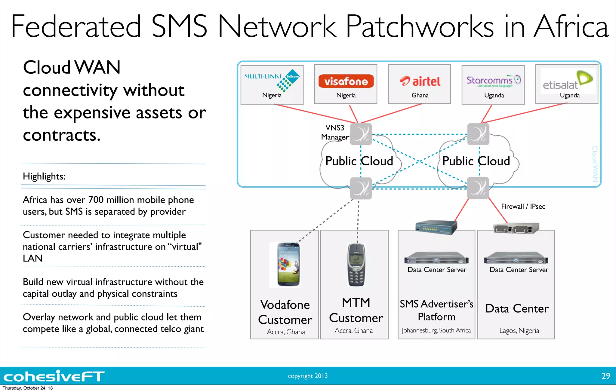copyright 2013
Cloud WAN
connectivity without
the expensive assets or
contracts.
Highlights:
Africa has over 700 million mobile phone
users, but SMS is separated by provider
Customer needed to integrate multiple
national carriers’ infrastructure on “virtual"
LAN
Build new virtual infrastructure without the
capital outlay and physical constraints
Overlay network and public cloud let them
compete like a global, connected telco giant
Federated SMS Network Patchworks in Africa
29
CloudWAN
SMS Advertiser’s
Platform
Data Center
Lagos, Nigeria
Firewall / IPsec
Data Center Server
Johannesburg, South Africa
Data Center Server
Vodafone
Customer
Accra, Ghana
MTM
Customer
Accra, Ghana
Nigeria Nigeria Ghana Uganda Uganda
Public CloudPublic Cloud
VNS3
Manager
Thursday, October 24, 13
 