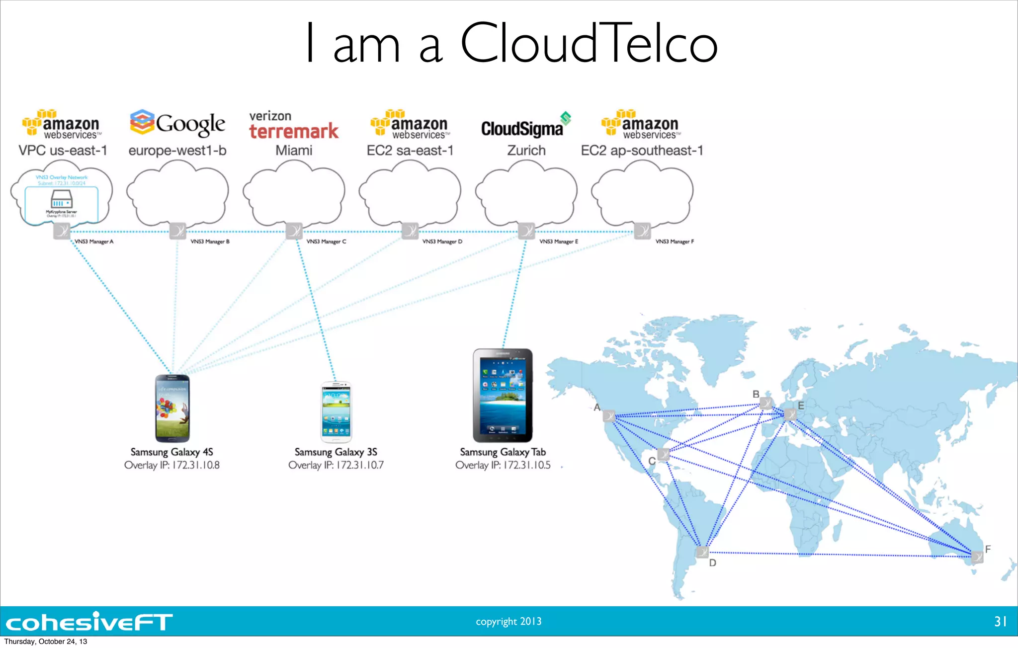 copyright 2013
I am a CloudTelco
31
Thursday, October 24, 13
 