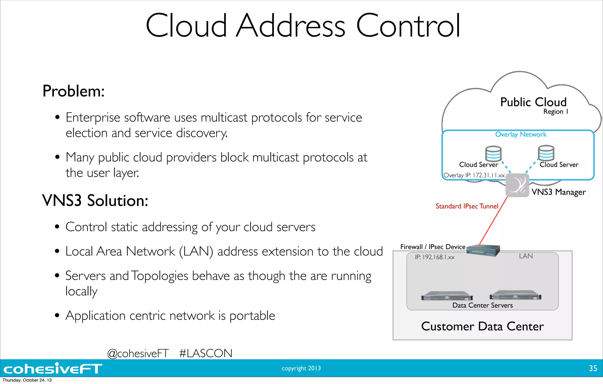 copyright 2013
Problem:
• Enterprise software uses multicast protocols for service
election and service discovery.
• Many public cloud providers block multicast protocols at
the user layer.
Cloud Address Control
VNS3 Solution:
• Control static addressing of your cloud servers
• Local Area Network (LAN) address extension to the cloud
• Servers andTopologies behave as though the are running
locally
• Application centric network is portable
35
Customer Data Center
VNS3 Manager
Standard IPsec Tunnel
Firewall / IPsec Device
Data Center Servers
Overlay IP: 172.31.11.xx
Public Cloud
Region 1
LAN
Cloud Server Cloud Server
Overlay Network
IP: 192.168.1.xx
@cohesiveFT #LASCON
Thursday, October 24, 13
 