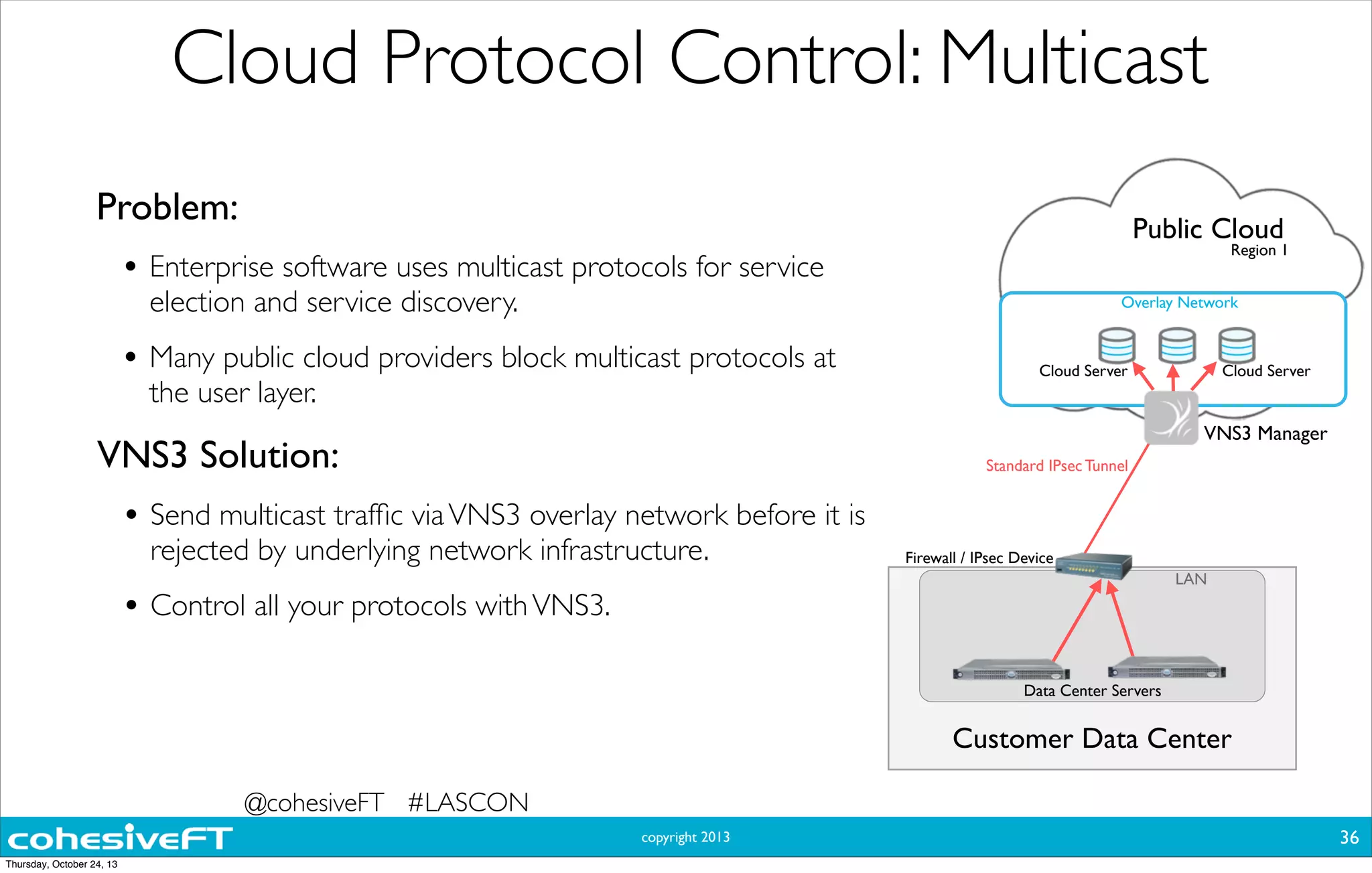 copyright 2013
VNS3 Solution:
• Send multicast trafﬁc viaVNS3 overlay network before it is
rejected by underlying network infrastructure.
• Control all your protocols withVNS3.
Problem:
• Enterprise software uses multicast protocols for service
election and service discovery.
• Many public cloud providers block multicast protocols at
the user layer.
Cloud Protocol Control: Multicast
Standard IPsec Tunnel
Public Cloud
Region 1
Customer Data Center
Data Center Servers
LAN
Cloud Server Cloud Server
VNS3 Manager
Firewall / IPsec Device
Overlay Network
36
@cohesiveFT #LASCON
Thursday, October 24, 13
 