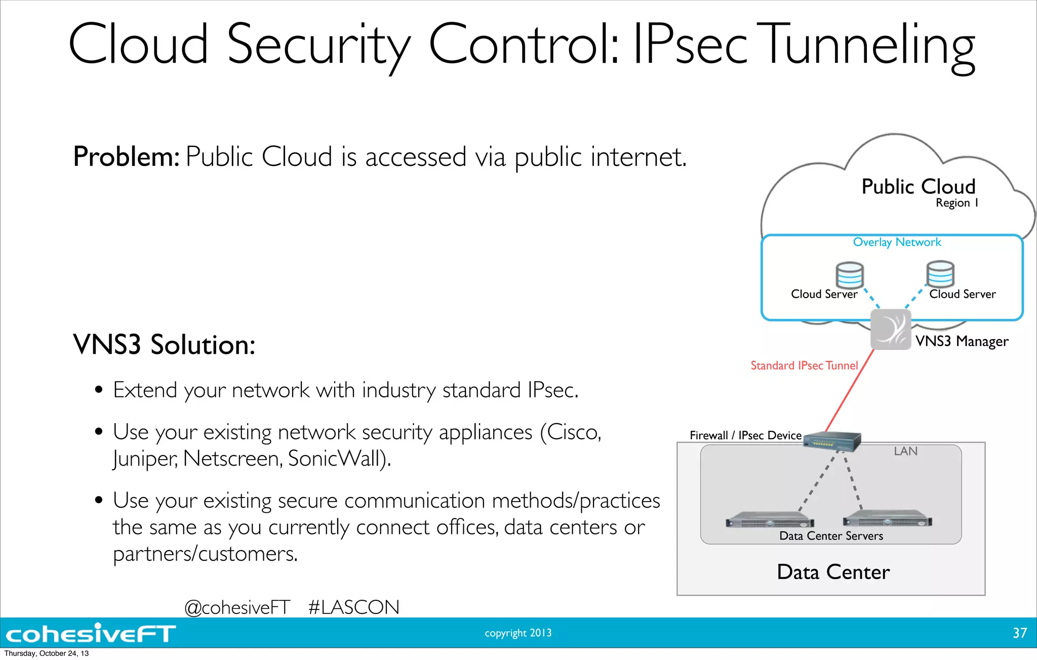 copyright 2013
Cloud Security Control: IPsecTunneling
VNS3 Solution:
• Extend your network with industry standard IPsec.
• Use your existing network security appliances (Cisco,
Juniper, Netscreen, SonicWall).
• Use your existing secure communication methods/practices
the same as you currently connect ofﬁces, data centers or
partners/customers.
Problem: Public Cloud is accessed via public internet.
Data Center
Standard IPsec Tunnel
Data Center Servers
Public Cloud
Region 1
LAN
Cloud Server Cloud Server
VNS3 Manager
Firewall / IPsec Device
Overlay Network
37
@cohesiveFT #LASCON
Thursday, October 24, 13
 