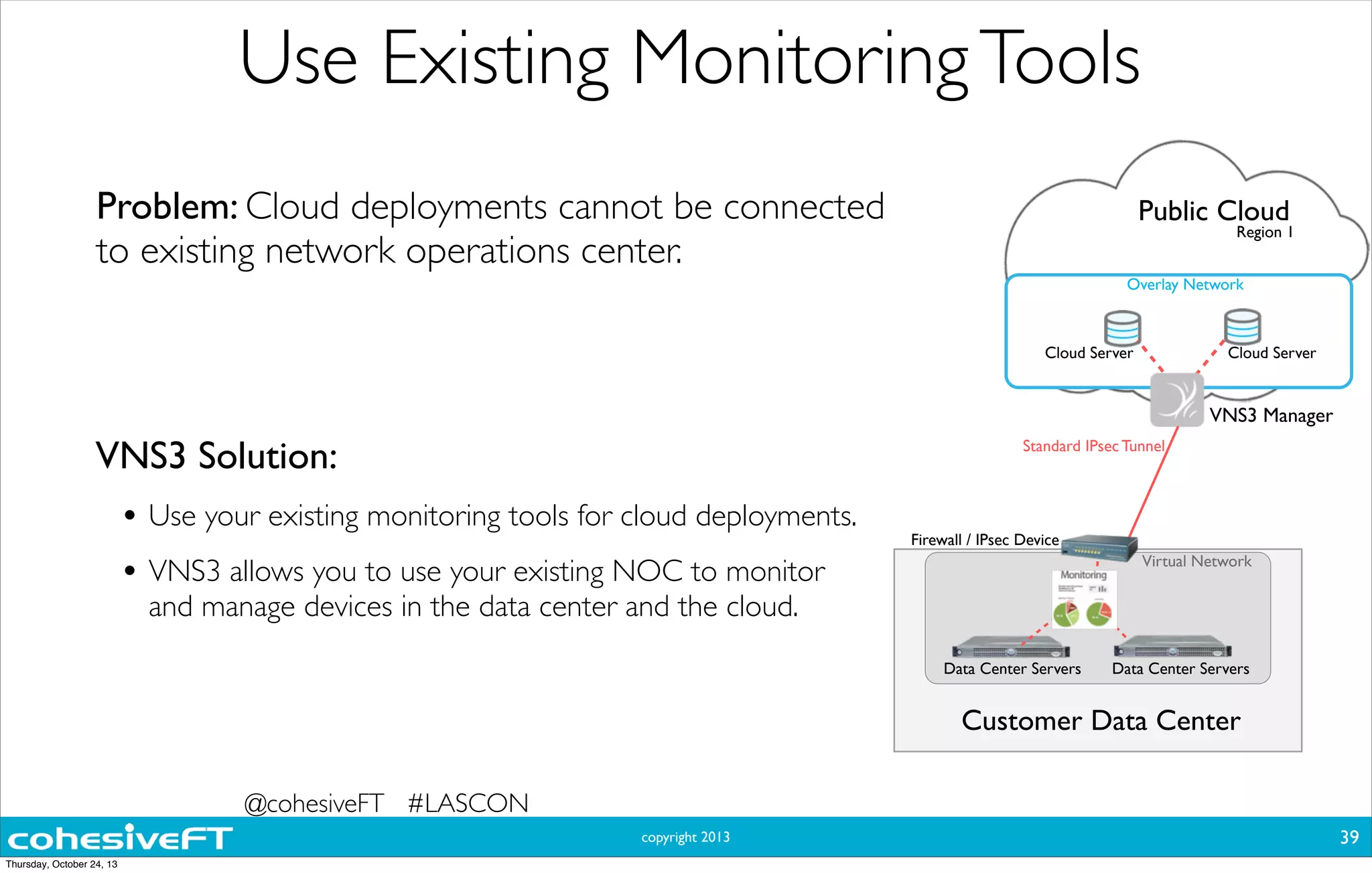 copyright 2013
Use Existing MonitoringTools
VNS3 Solution:
• Use your existing monitoring tools for cloud deployments.
• VNS3 allows you to use your existing NOC to monitor
and manage devices in the data center and the cloud.
Problem: Cloud deployments cannot be connected
to existing network operations center.
Customer Data Center
Standard IPsec Tunnel
Data Center Servers
Virtual Network
Cloud Server
Public Cloud
Region 1
Overlay Network
Data Center Servers
Cloud Server
VNS3 Manager
Firewall / IPsec Device
39
@cohesiveFT #LASCON
Thursday, October 24, 13
 