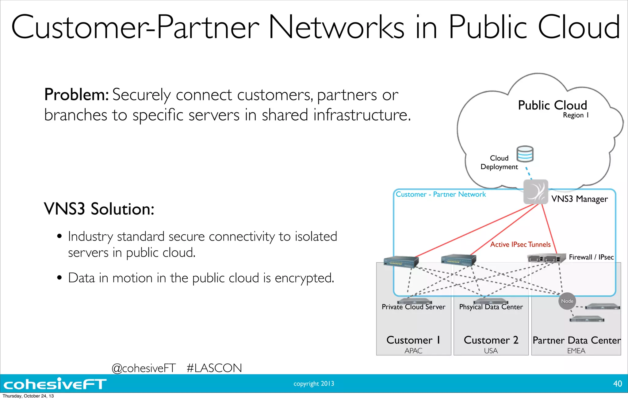 copyright 2013
Customer-Partner Networks in Public Cloud
VNS3 Solution:
• Industry standard secure connectivity to isolated
servers in public cloud.
• Data in motion in the public cloud is encrypted.
Problem: Securely connect customers, partners or
branches to speciﬁc servers in shared infrastructure.
Partner Data Center
EMEA
Customer 2
USA
Customer 1
APAC
Active IPsec Tunnels
Firewall / IPsec
Customer - Partner Network
Phsyical Data CenterPrivate Cloud Server
Node
Cloud
Deployment
Public Cloud
Region 1
VNS3 Manager
40
@cohesiveFT #LASCON
Thursday, October 24, 13
 