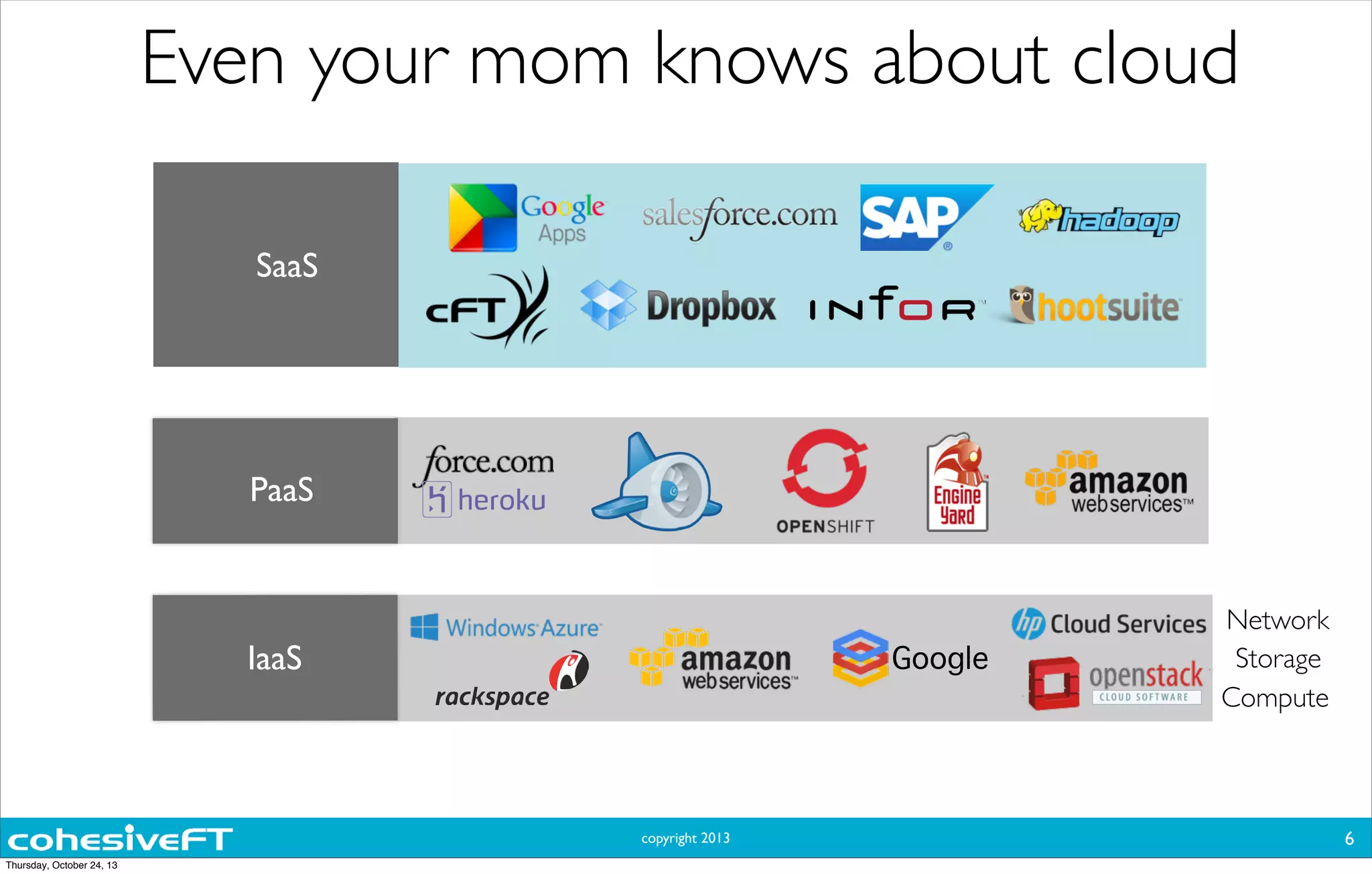 copyright 2013
Even your mom knows about cloud
6
Compute
Storage
Network
PaaS
SaaS
IaaS Google
Thursday, October 24, 13
 