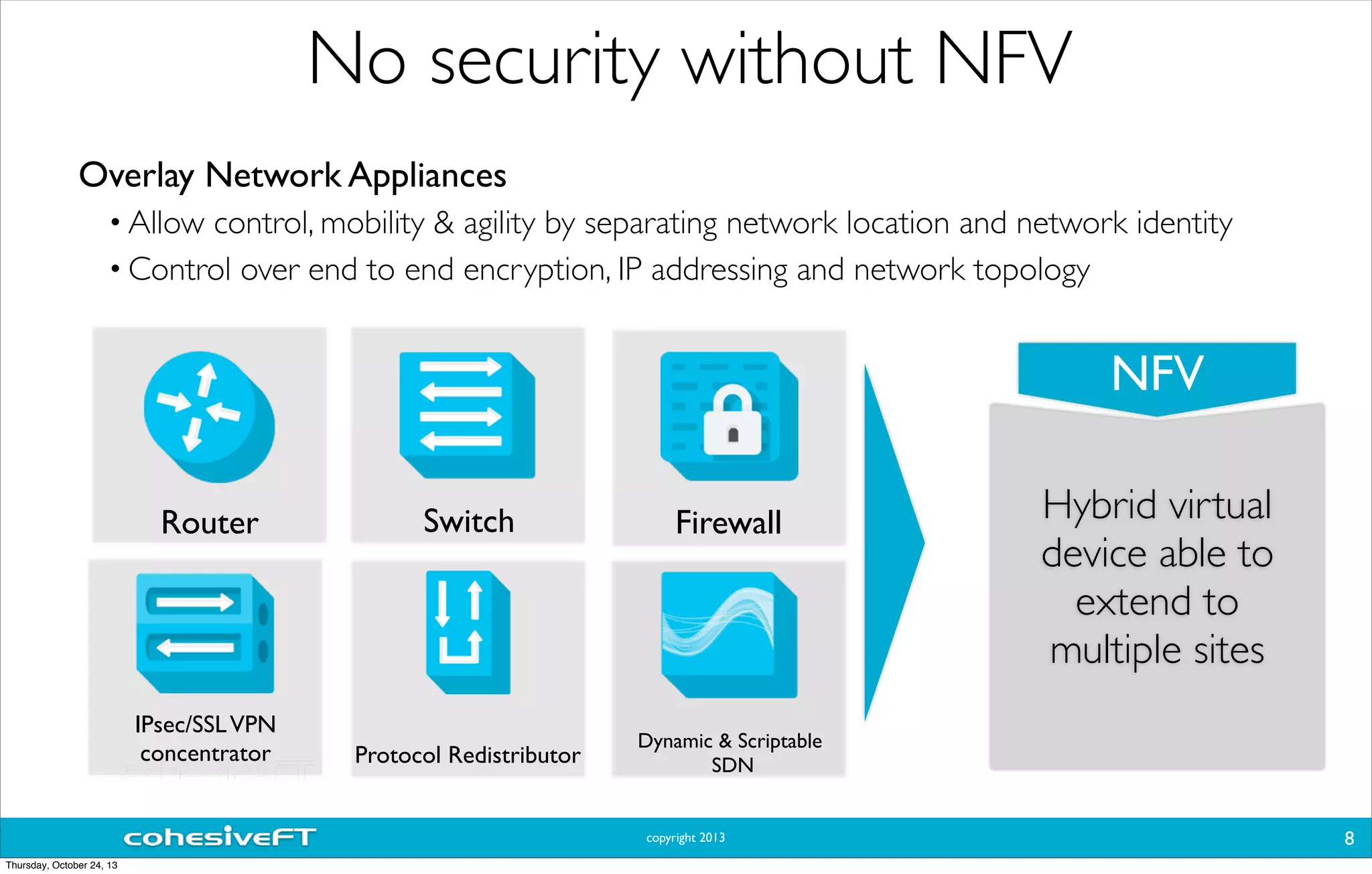 copyright 2013 8
No security without NFV
Firewall
Dynamic & Scriptable
SDNProtocol Redistributor
IPsec/SSLVPN
concentrator
Router Switch
NFV
Hybrid virtual
device able to
extend to
multiple sites
Overlay Network Appliances
• Allow control, mobility & agility by separating network location and network identity
• Control over end to end encryption, IP addressing and network topology
Thursday, October 24, 13
 