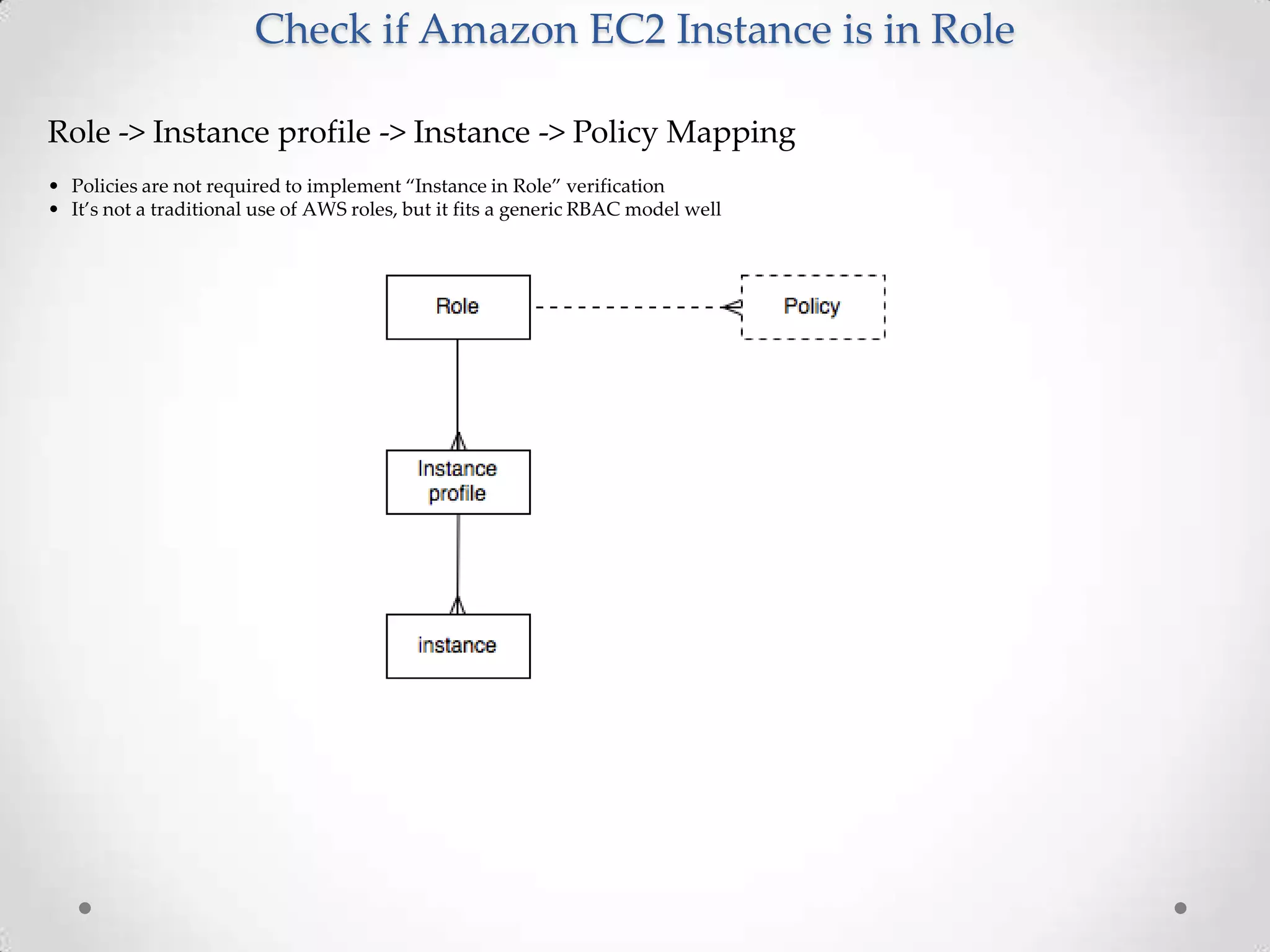 Check if Amazon EC2 Instance is in Role
Role -> Instance profile -> Instance -> Policy Mapping
• Policies are not required to implement “Instance in Role” verification
• It’s not a traditional use of AWS roles, but it fits a generic RBAC model well

 