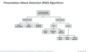 Clare Nelson, @Safe_SaaS
Presentation Attack Detection (PAD) Algorithms
Source: https://www.researchgate.net/publication/312937243_Presentation_Attack_Detection_Methods_for_Face_Recognition_Systems_-_A_Comprehensive_Survey
 