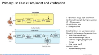 Clare Nelson, @Safe_SaaSSource: http://www.cse.msu.edu/~rossarun/BiometricsTextBook/Papers/Security/JainNandakumarNagar_TemplateSecuritySurvey_EURASIP08.pdf
Primary Use Cases: Enrollment and Verification
T = biometric image from enrollment
Q = biometric sample during recognition
XT = T feature sets
XQ = Q feature sets
S = compare score
Enrollment may not just happen once,
biometric traits age or change over time
- Redo face every 4 years?
- Redo if major weight loss, or
cosmetic surgery, or significant
change
- How young start?
Authentication
- Implement retry limits
 
