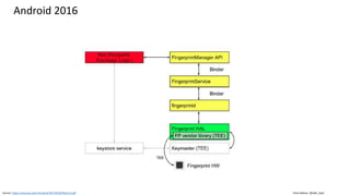 Clare Nelson, @Safe_SaaS
Android 2016
Source: https://courses.csail.mit.edu/6.857/2016/files/12.pdf
 