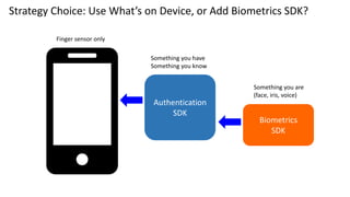 Authentication
SDK
Biometrics
SDK
Something you have
Something you know
Something you are
(face, iris, voice)
Finger sensor only
Strategy Choice: Use What’s on Device, or Add Biometrics SDK?
 
