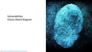Graphic: http://www.idownloadblog.com/2013/08/05/biometric-expert-talks-fingers/
Vulnerabilities
Classic Attack Diagram
 