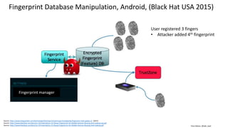 Clare Nelson, @Safe_SaaS
Source: https://www.theguardian.com/technology/2015/apr/23/samsung-investigating-fingerprint-hack-galaxy-s5 (2015)
Source: https://www.blackhat.com/docs/us-15/materials/us-15-Zhang-Fingerprints-On-Mobile-Devices-Abusing-And-Leaking-wp.pdf
Source: https://www.blackhat.com/docs/us-15/materials/us-15-Zhang-Fingerprints-On-Mobile-Devices-Abusing-And-Leaking.pdf
User registered 3 fingers
• Attacker added 4th fingerprint
Fingerprint manager
Fingerprint Database Manipulation, Android, (Black Hat USA 2015)
 