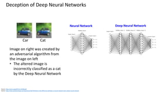 Deception of Deep Neural Networks
Source: https://arxiv.org/pdf/1511.04508.pdf
Source: https://stats.stackexchange.com/questions/182734/what-is-the-difference-between-a-neural-network-and-a-deep-neural-network
Car Cat
Image on right was created by
an adversarial algorithm from
the image on left
• The altered image is
incorrectly classified as a cat
by the Deep Neural Network
Neural Network Deep Neural Network
 