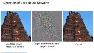 Deception of Deep Neural Networks
Source: https://www.popsci.com/byzantine-science-deceiving-artificial-intelligence
Slight distortions made to
original picture
Unaltered image,
Meenakshi Temple
Ostrich
 